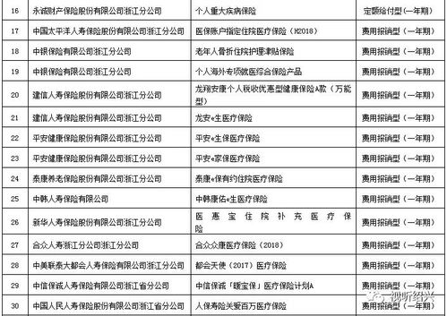 福利升級(jí) 紹興人刷醫(yī)?？少徺I的商業(yè)險(xiǎn)種增加了這么多
